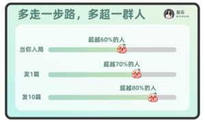 小红书越做越没流量？像素级带你高效模仿爆款笔记[爆款笔记像素级拆解]-优创圈