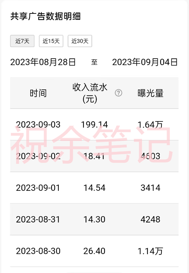 图片[3]-月入过万小白无脑操作QQ小世界广告共享计划