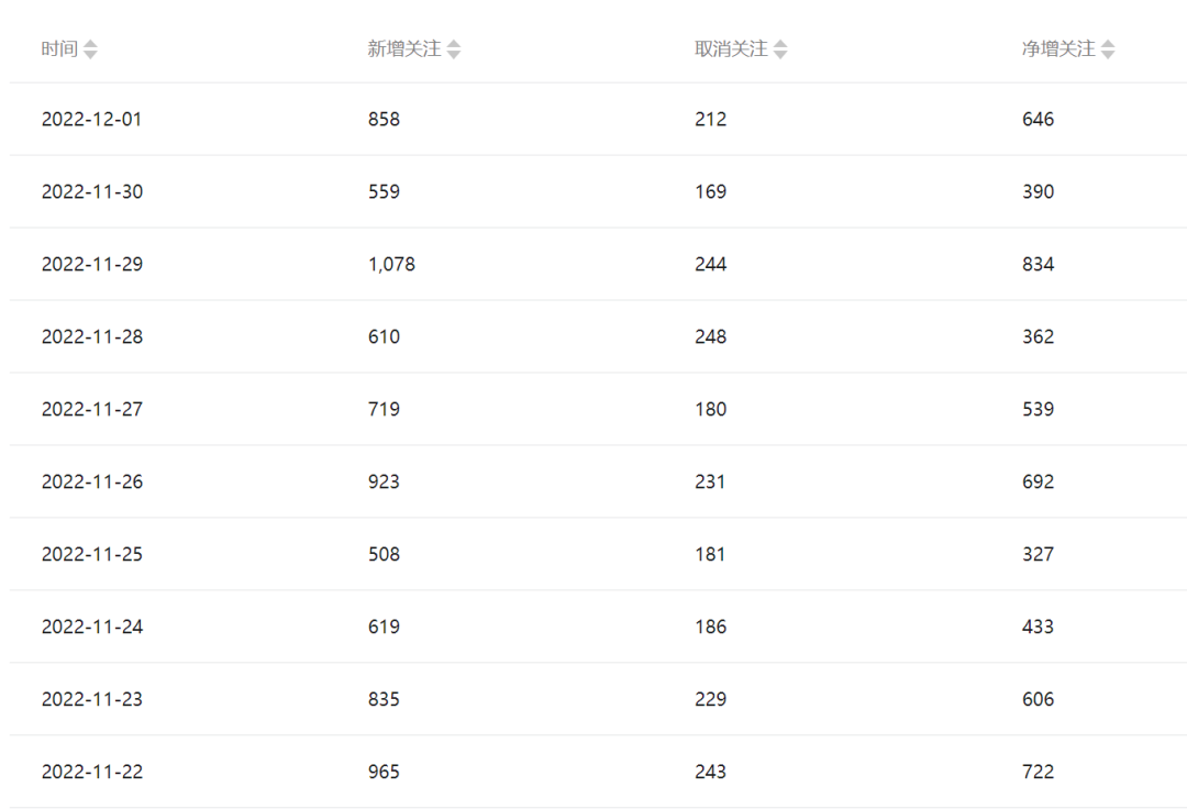 图片[4]-公众号起号写文、引流涨粉变现项目，一条广告赚5k到7k，保姆级教程