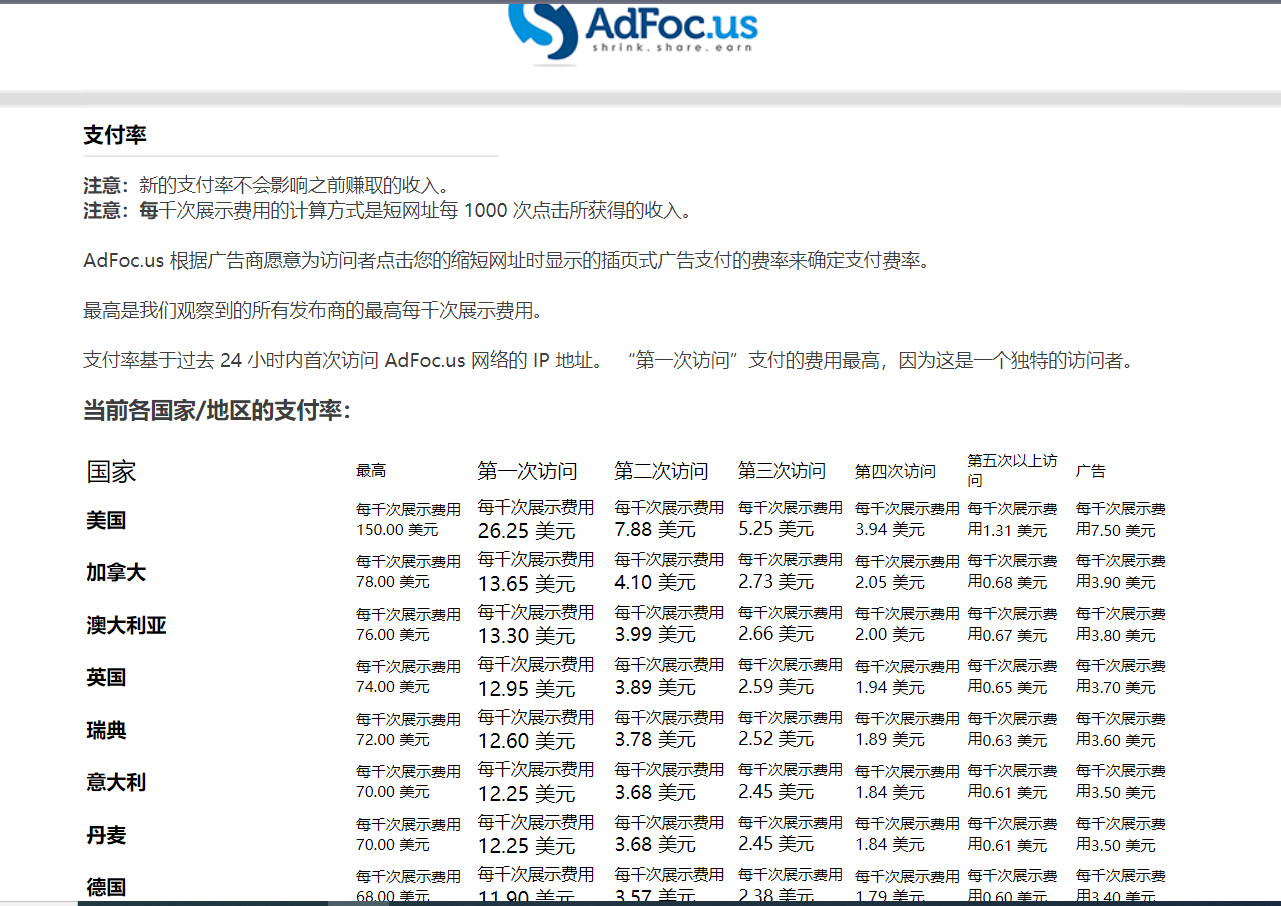 图片[2]-adFoc撸美金项目价值8900，单日收入30美金+工作室可批量搞