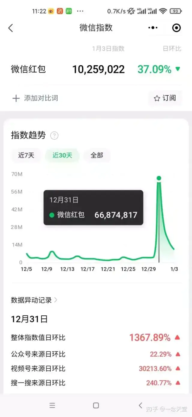 图片[5]-过年风口项目红包封面，拼多多日销300单日利润四位数最新教程