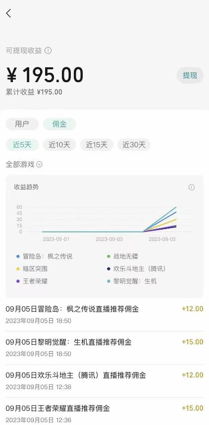 图片[3]-视频号游戏挂载最新玩法，玩玩游戏一天好几百