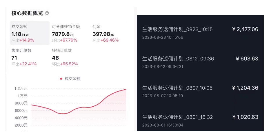 图片[2]-抖音外卖爆单流10万+视频病毒式复制【软件去重+详细教程】