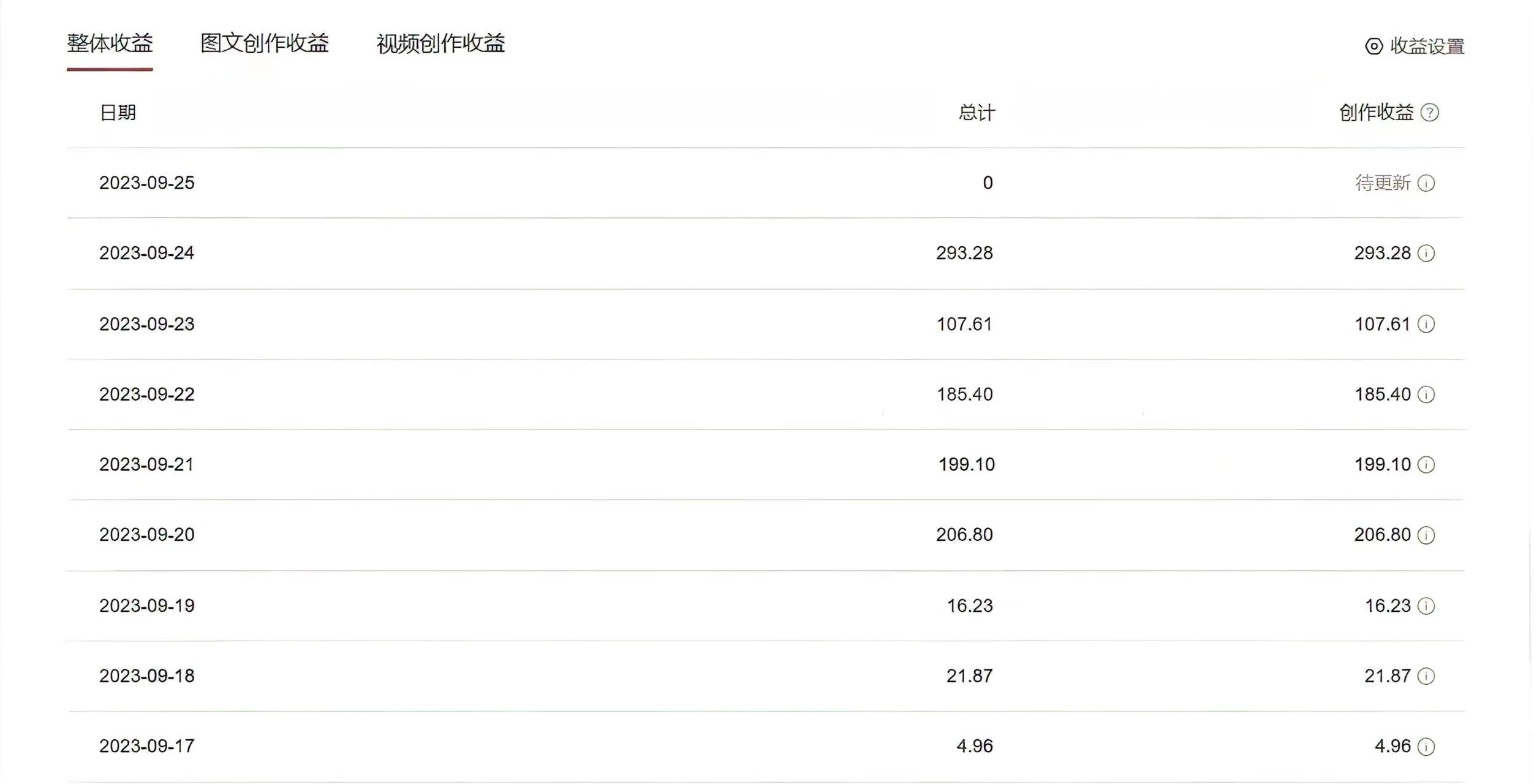 图片[2]-中视频蓝海冷门赛道，韩国视频奇闻解说，起号迅速，日入300＋