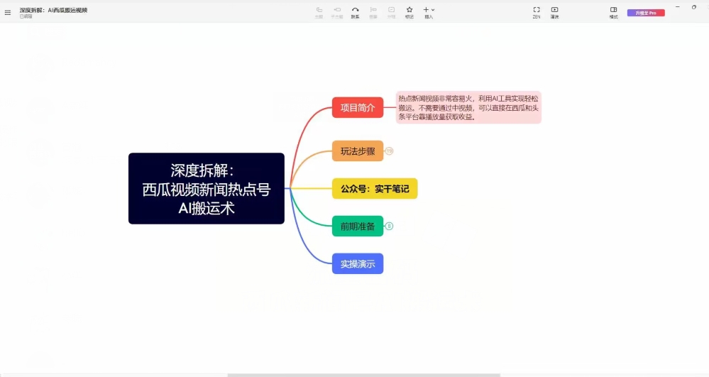 【深度拆解】西瓜视频热点新闻号AI搬运术