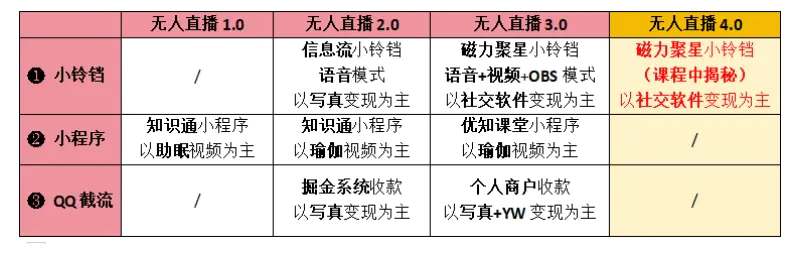 图片[2]-【爱豆新媒】男粉无人直播4.0：单号单日破6000+，再破纪录，可矩阵【揭秘】