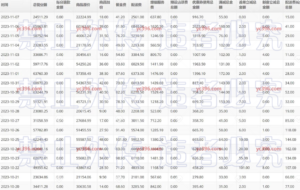 从0到1，打造日单量和利润过万的早中晚餐到寝平台，我们是怎么做的！[大佬复盘]-优创圈