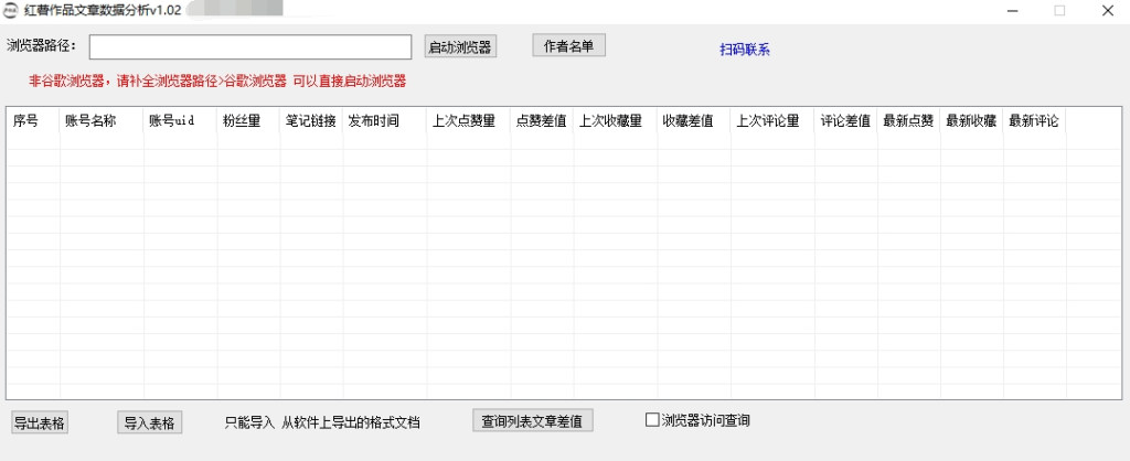 红薯文章监控数据分析-琪琪网创