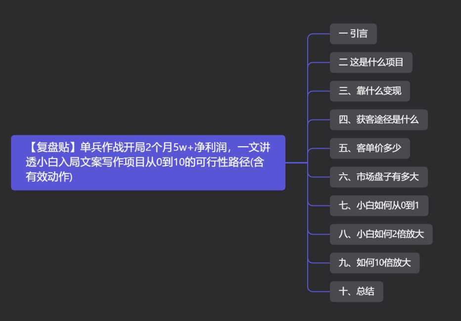 【复盘贴】单兵作战开局2个月5w+净利润，一文讲透小白入局文案写作项目从0到10的可行性路径（含有效动作）-翱翔创富圈