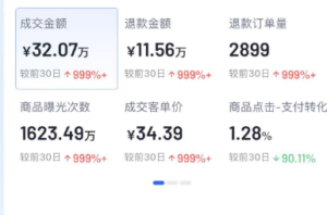 我在抖音做小店一年，只看利润不看成本差点亏了【实操经验】-优创圈