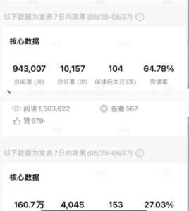 两篇民生爆文百万加，单日收益破2W，单号变现6W【经验复盘】-优创圈