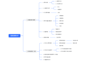 短剧批量混剪【SOP详细版】-优创圈