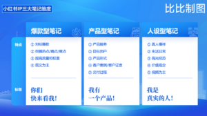 2024年下半年，小红书搞钱10大关键词【玩转小红书：搞钱必看】-优创圈