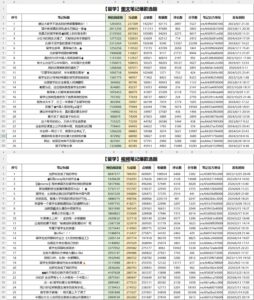 【留学赛道】【行业大礼包~】-优创圈
