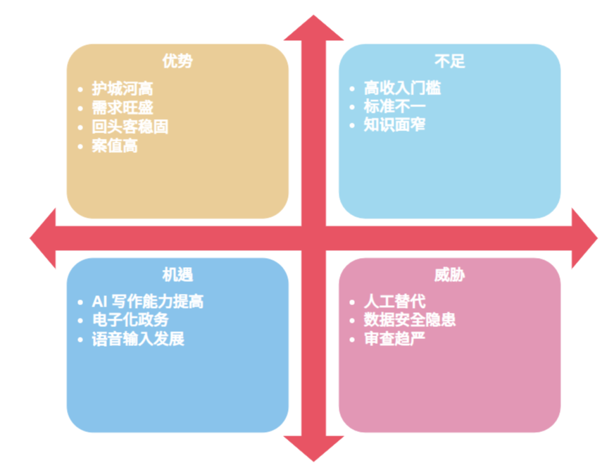 AI 代写公文月入五位数的底层逻辑！剖析“铁饭碗”人群最适合深耕的代写方法【万字长文】-优创圈