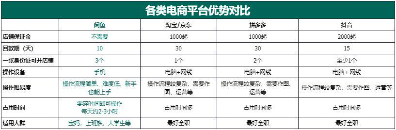 小白如何做闲鱼月入过万【像素级拆解】