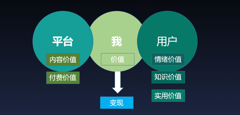 做小红书的99条关键经验【小红书运营认知】