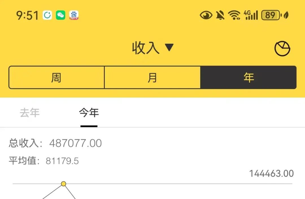 31岁创业失败，全职自媒体后，1个人6个月赚了48w+【高手领航】