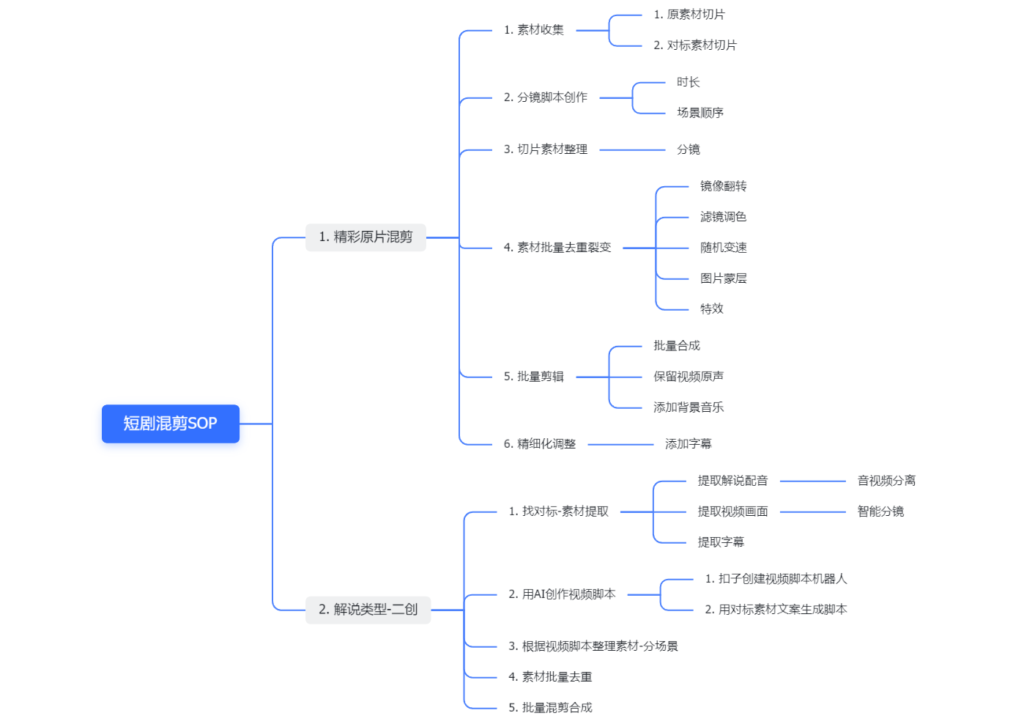 短剧批量混剪【SOP详细版】