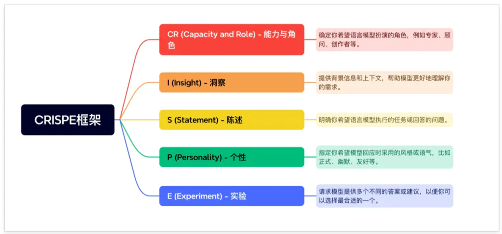 608e33775859139ee6a7cd60f7b6b120__fallback_source=1&height=1280&mount_node_token=VQRPdavlPo1Ya6xndYGcvYbKnDz&mount_point=docx_image&policy=equal&width=1280