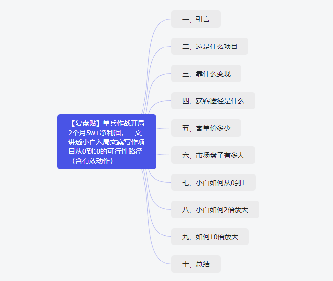 单兵作战开局2个月5w+净利润，一文讲透小白入局文案写作项目从0到10的可行性路径【含有效动作】