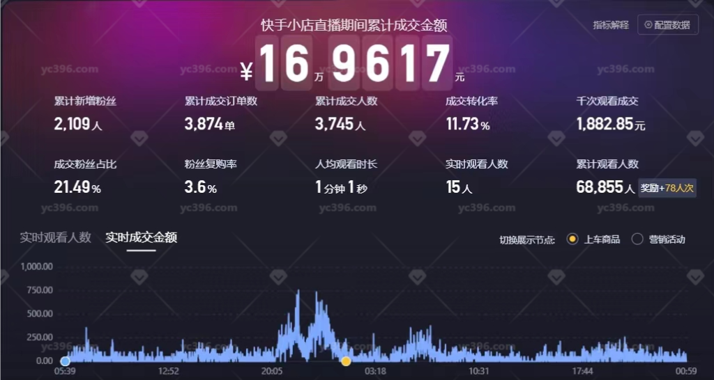 快手无人直播内部玩法，月利润20W！[像素级拆解复盘]