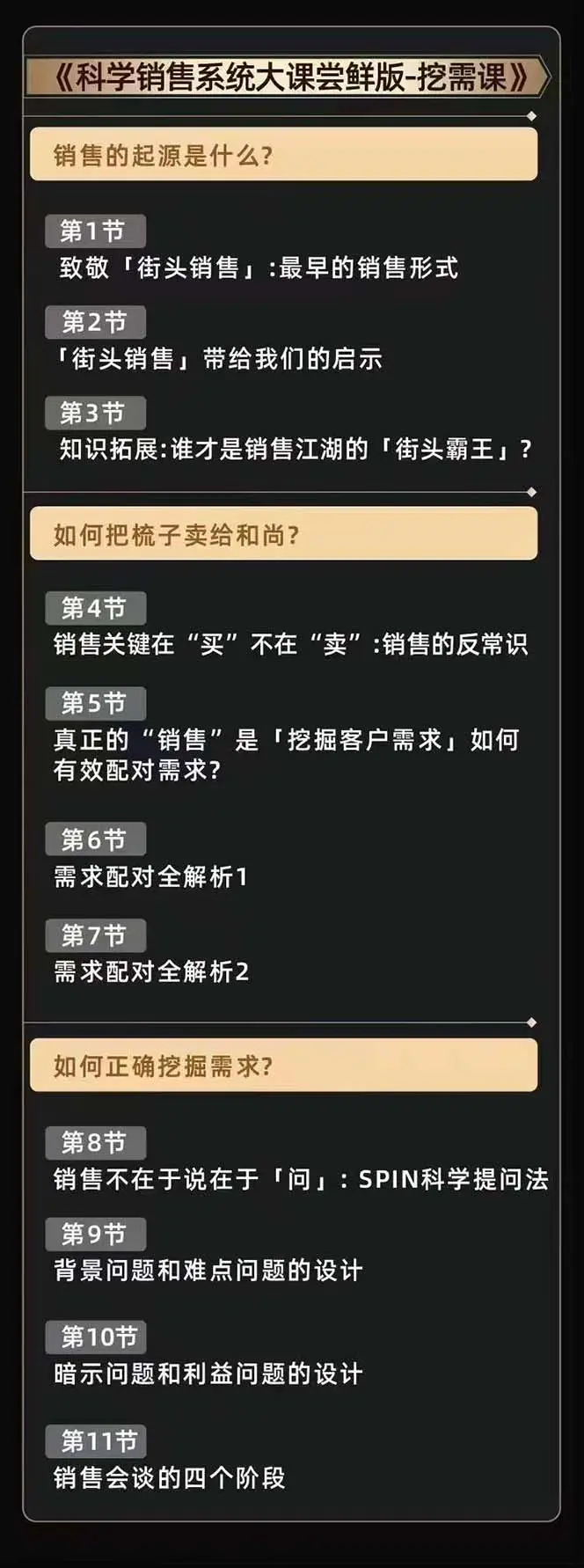 图片[5]-从小新手到销冠 三合一速成：销售3法+非暴力关单法+销售系统挖需课 (27节)