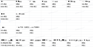 小红书选品细节【同赛道多品类的情况下如何选】-优创圈