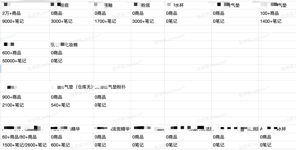 小红书选品细节【同赛道多品类的情况下如何选】