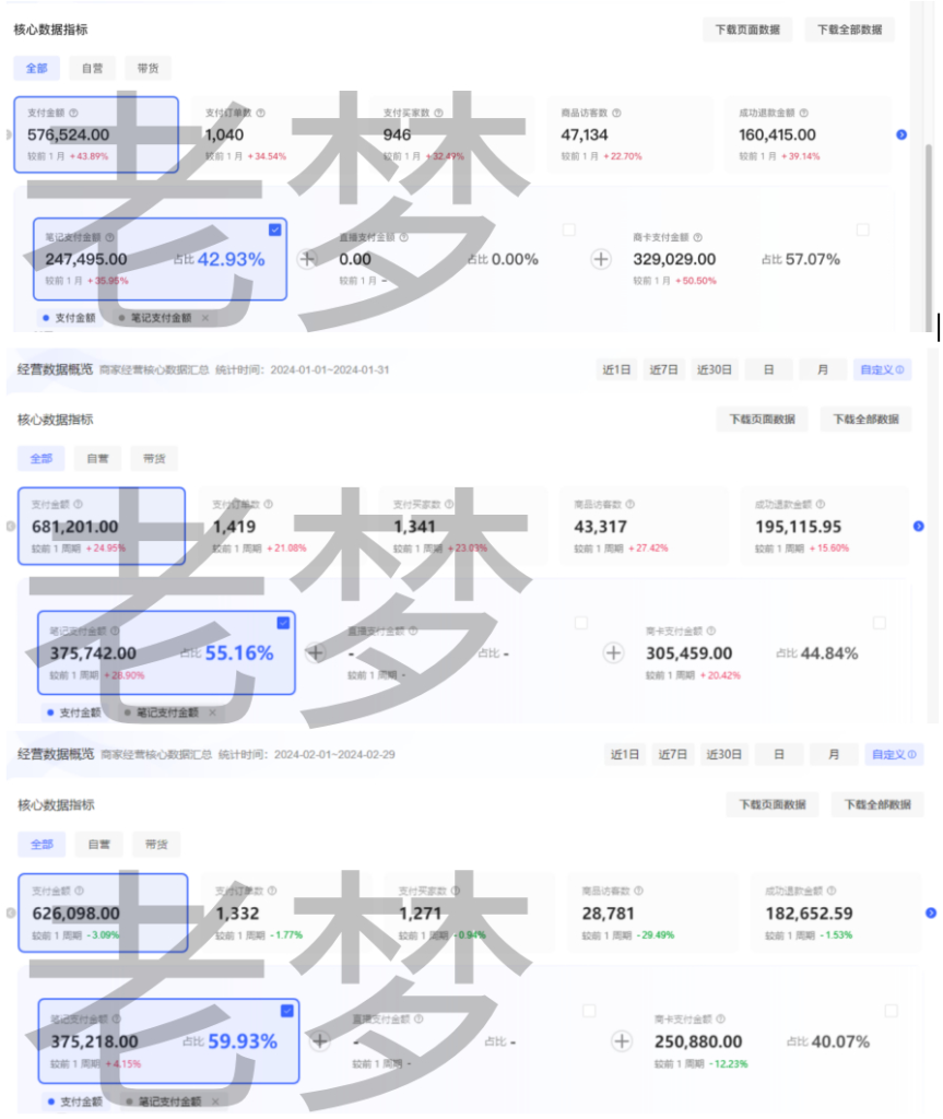 小红书月 GMV100W，利润率 20%以上的秘诀【认准一个品，把有利润的款做到极致】