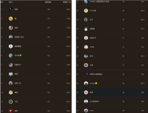 订阅 3500+，GMV 近 10 万的小报童【发售复盘】-优创圈