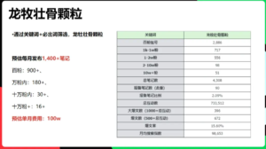 小红书拿到大结果的 4 种打法【新手必看】-优创圈