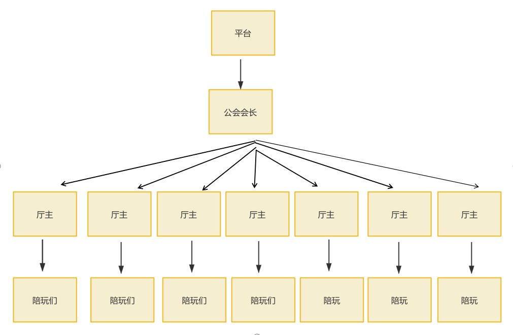 单打独斗100天，从负债20万到月入4万【复盘+分享】-优创圈