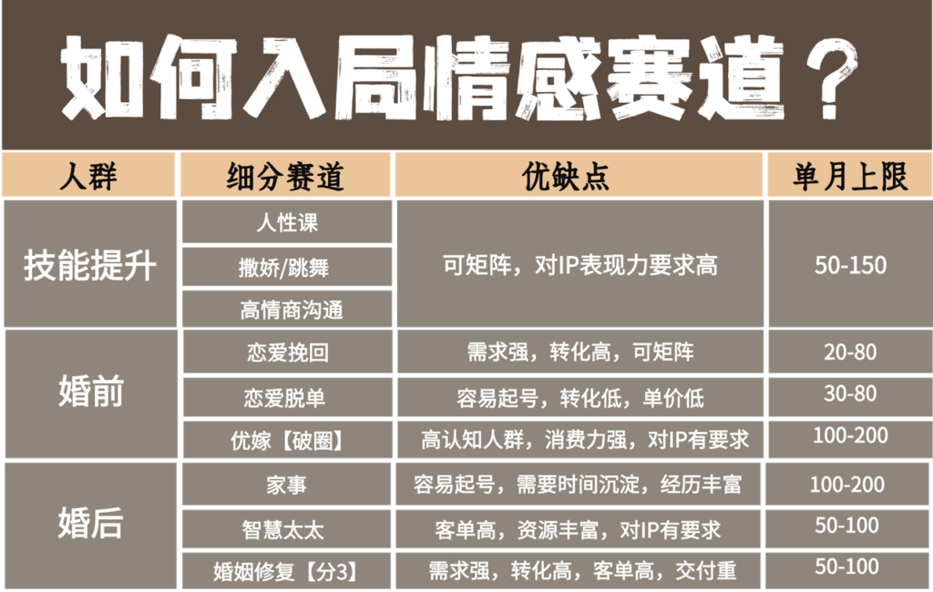 挽回类情感直播SOP【附完整操作流程】-优创圈