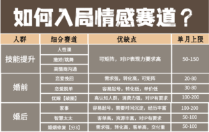 挽回类情感直播SOP【附完整操作流程】-优创圈