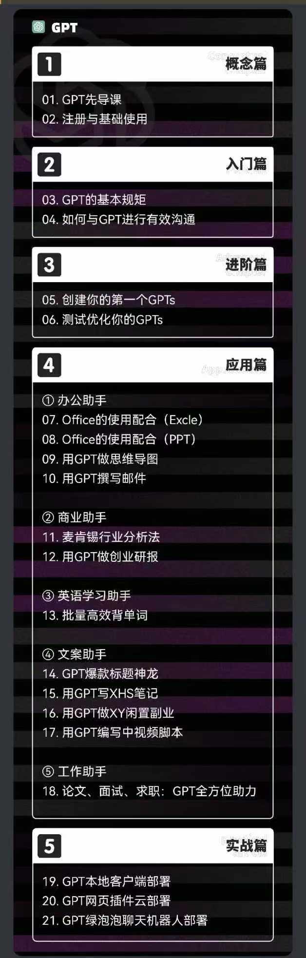 图片[2]-2024-AIGC人工智能零基础到进阶，GPT+MJ+SD商业技术落地（78节）