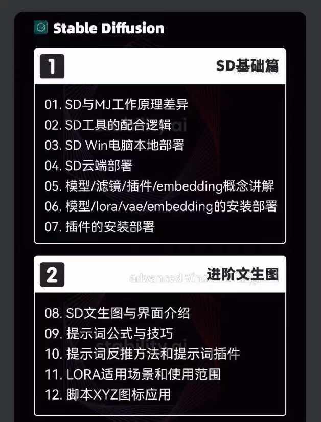 图片[4]-2024-AIGC人工智能零基础到进阶，GPT+MJ+SD商业技术落地（78节）