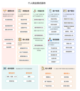 1个人小红书知识IP,最高单月7位【我做对了什么】-优创圈