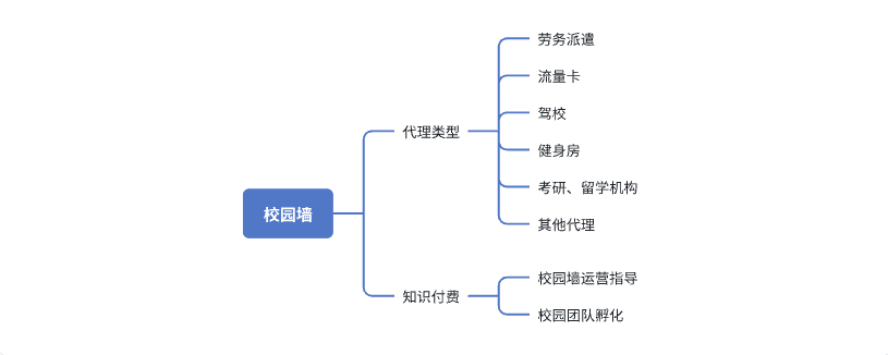 学生时代的第一个 100W-创富新天地