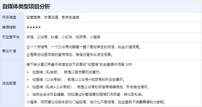 学生时代的第一个 100W —— 如何在开学季快速赚到 30W-课赚圈