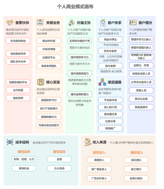 1个人小红书知识IP，最高单月7位【我做对了什么】-创富新天地