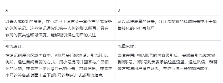 小红书打粉？小红书代发？违法吗？区别是什么？【一篇文章全告诉你】-琪琪网创