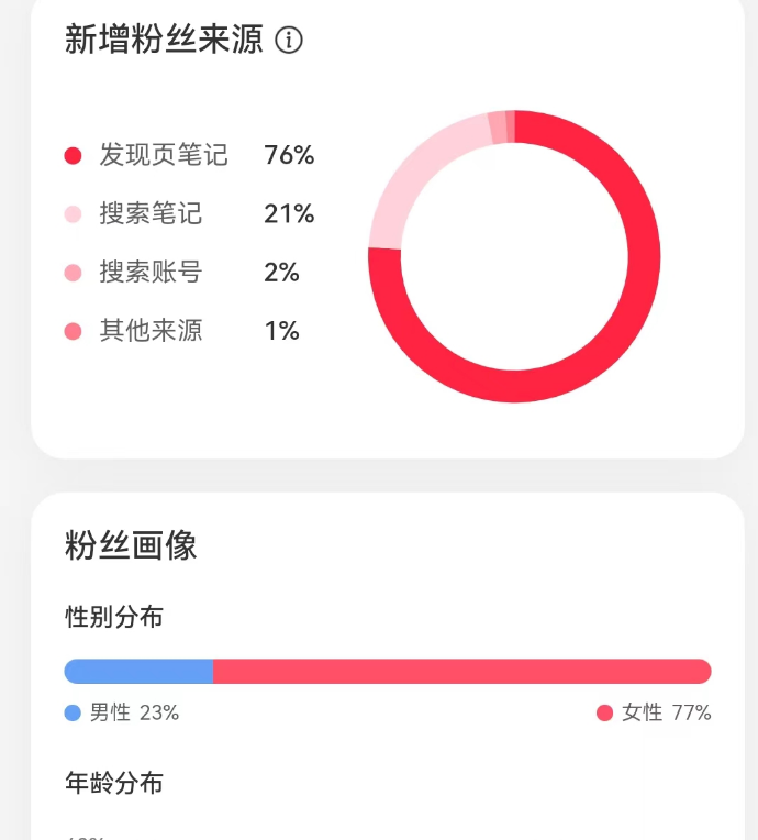 拆解小红书AI英语短文赛道，高单价19.9-39.9变现，实操玩法一条龙分享给你-课赚圈