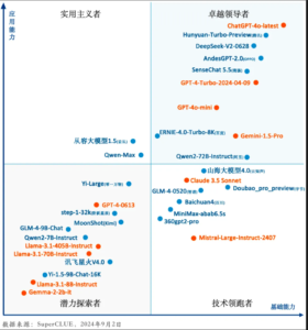 对于不同的场景，有哪些 AI 工具可以使用-优创圈