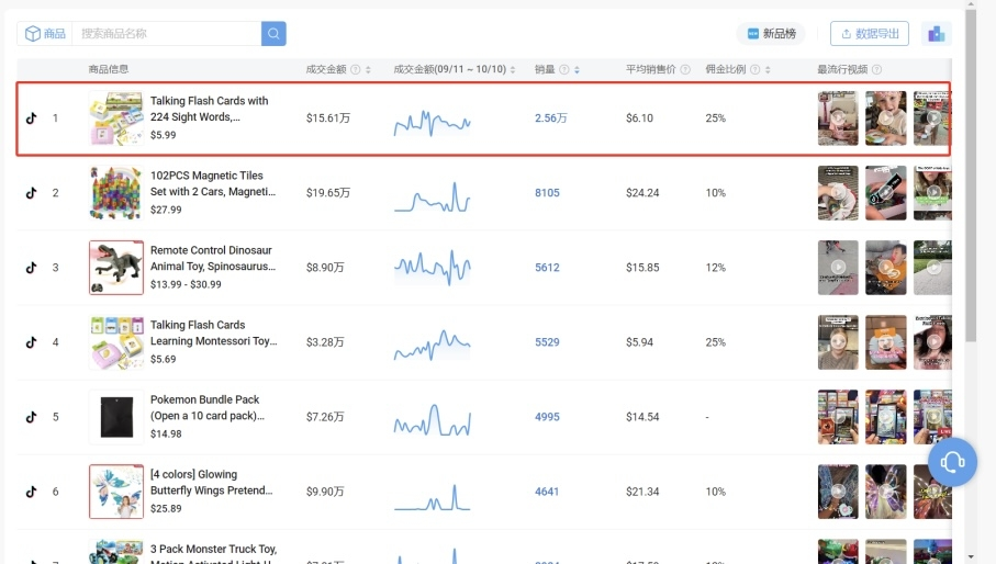 TikTok卖家仅靠益智玩具，单品月赚110万-搞钱线报📢论坛-网创交流-优创圈