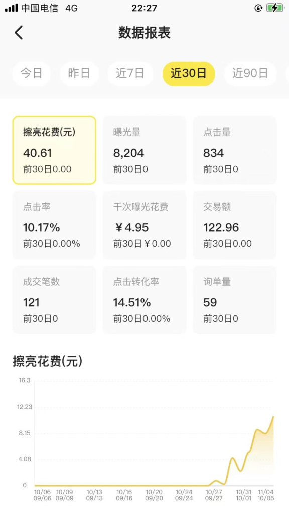 闲鱼超级曝光使用反馈-搞钱线报📢论坛-网创交流-优创圈