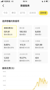 闲鱼超级曝光 虚拟类目 近日操作心得-优创圈