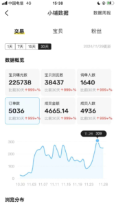 闲鱼超级曝光 虚拟类目 近日操作心得-优创圈