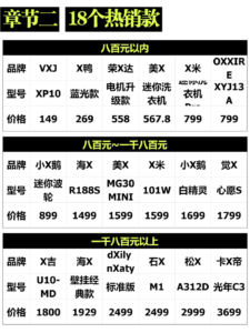 都快2025年了，不漏脸，不出镜，81篇笔记涨粉6.5万，-优创圈