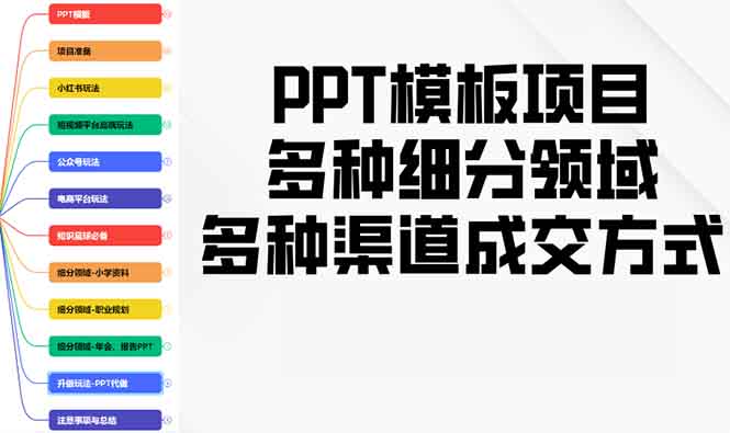 PPT模板项目，多种细分领域，多种渠道成交方式，实操教学-伙伴笔记